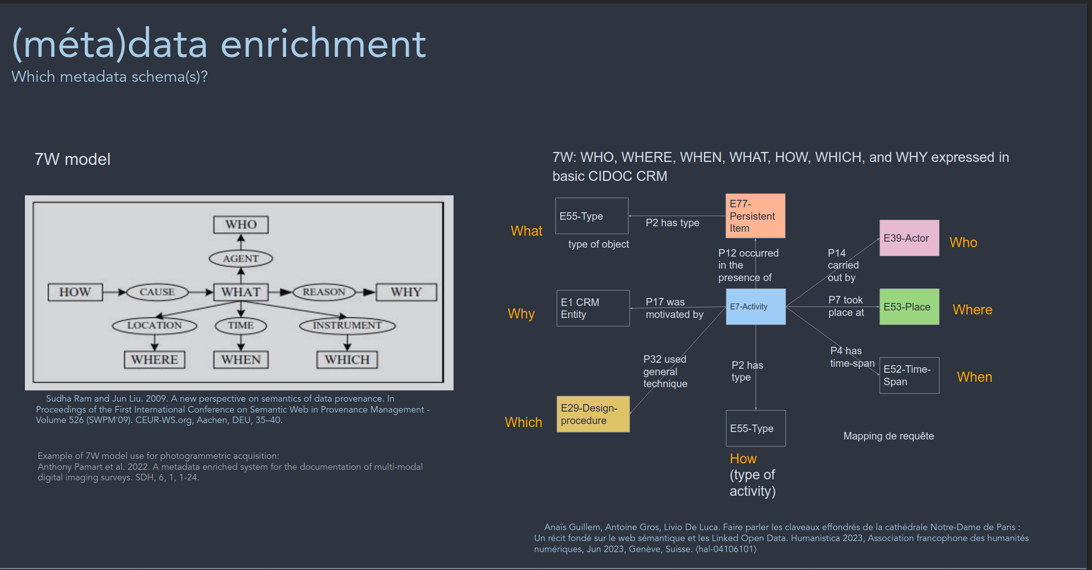 meta-data enrichment